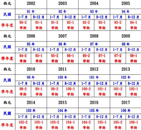 西元2000年農曆|中央研究院 兩千年中西曆轉換